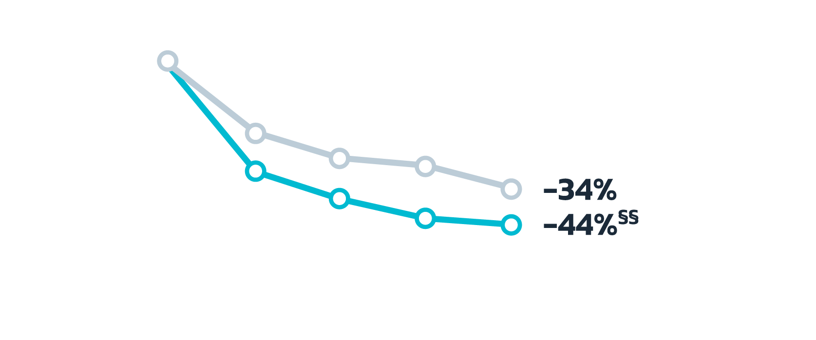 percent reduction inflammatory lesions study 1 results