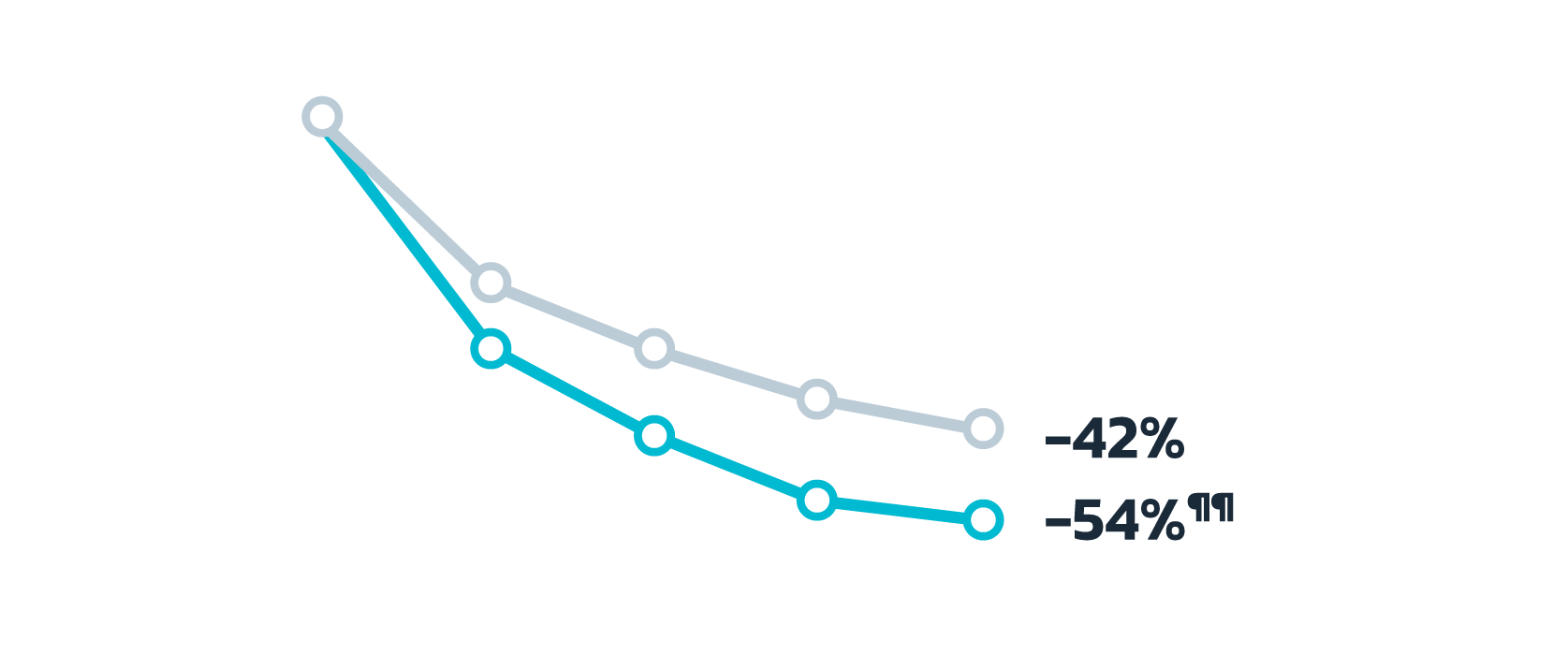 percent reduction inflammatory lesions study 3 results