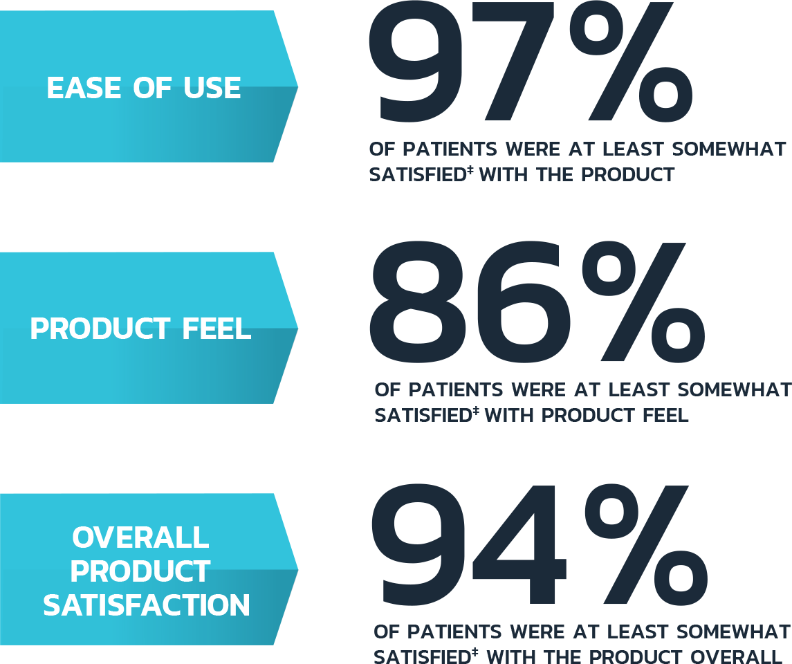 ease of use chart image